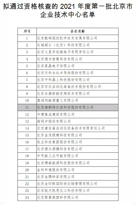 康斯特獲授2021年度第一批北京市市級企業技術中心認定